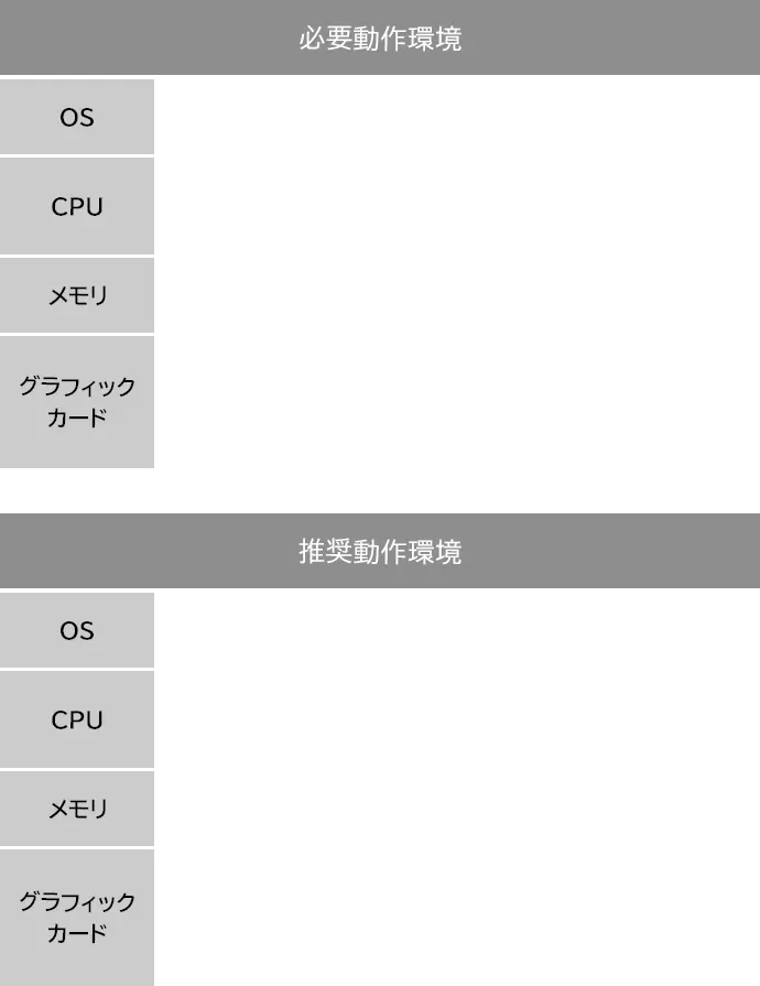 必要動作環境 OS:Windows 10 / Windows 11 プロセッサー:Intel Core i3-8100 / AMD Ryzen 3 3100 メモリ:8 GB グラフィックカード:Nvidia GeForce GTX 650 Ti [1 GB]、AMD Radeon HD 7770 [2 GB]、 Intel Arc A310 [4 GB]。推奨動作環境 OS:Windows 10 / Windows 11 プロセッサー:Intel Core i3-8100 / AMD Ryzen 3 3100 メモリ:8 GB グラフィックカード:Nvidia GeForce GTX 650 Ti [1 GB]、AMD Radeon HD 8950 [3 GB]、Intel Arc A380 [6 GB]。